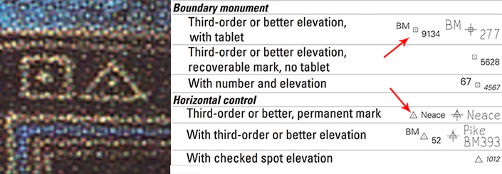 Topographical symbols